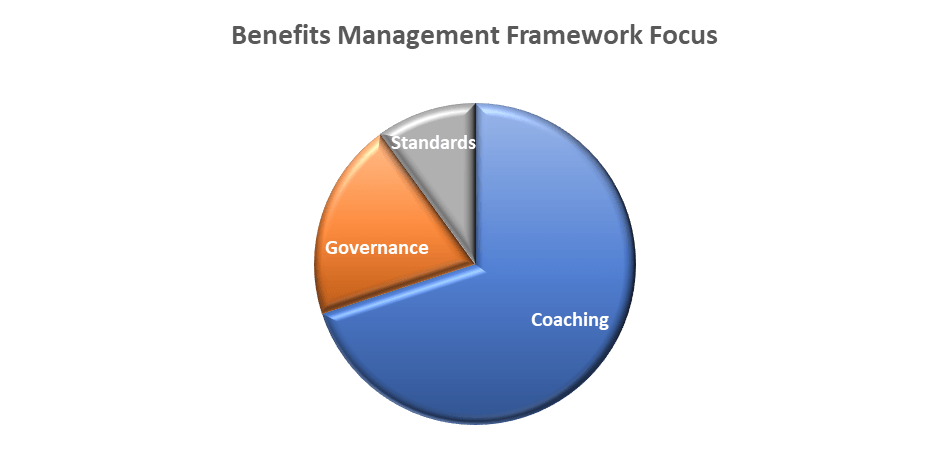 Benefits Management Framework Focus