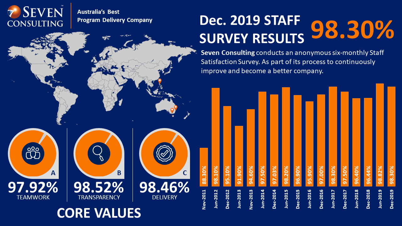 2019 Survey-Main-graphic 2019 Survey-Main-graphic