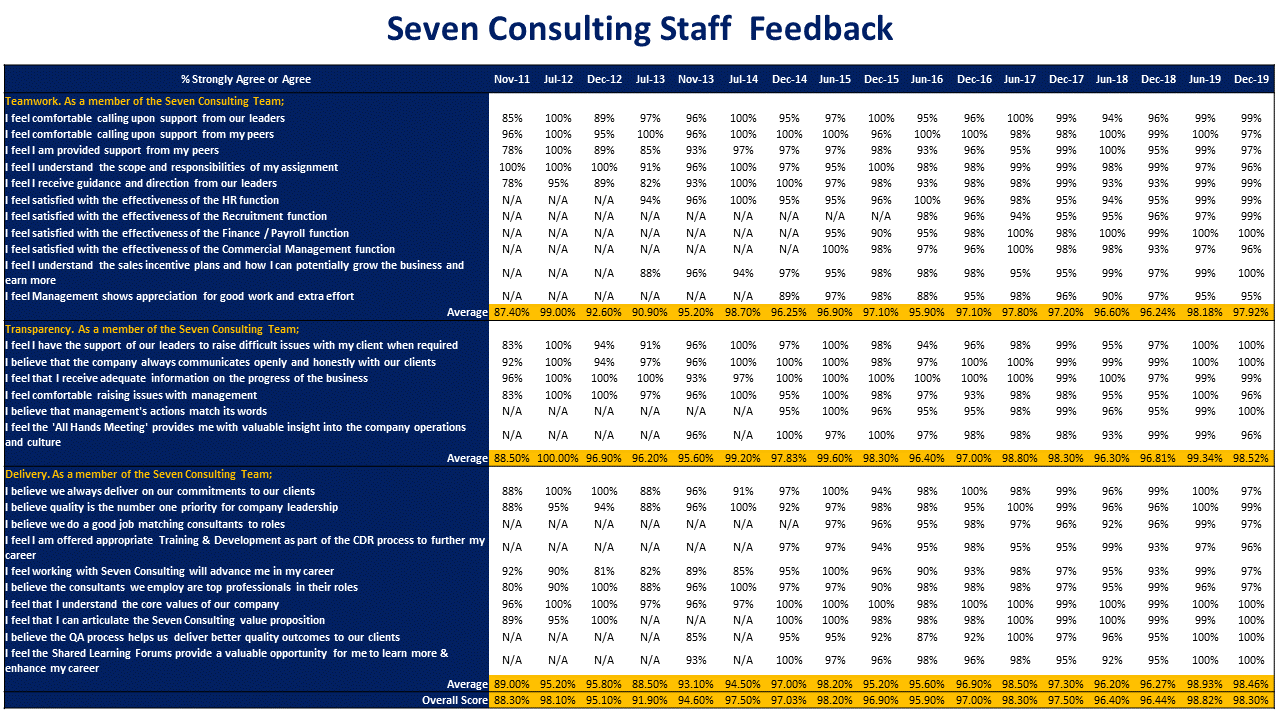 2019 Survey-breakdown-graphic