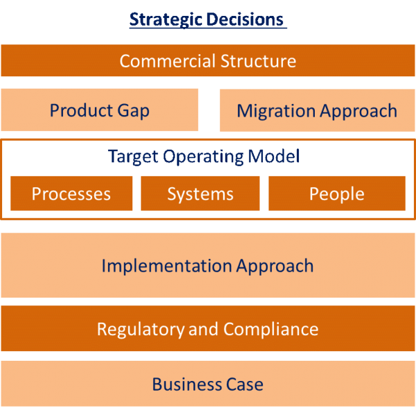 Consolidation in the Super Industry An approach to super fund mergers Seven Consulting Consolidation in the Super Industry An approach to super fund mergers Seven Consulting