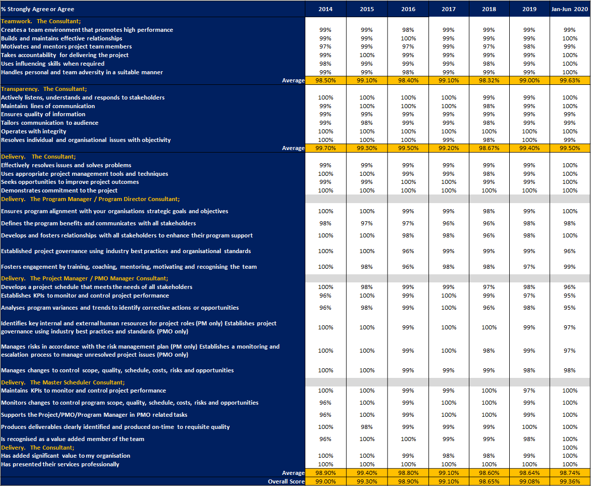 001-Client-June2020-table