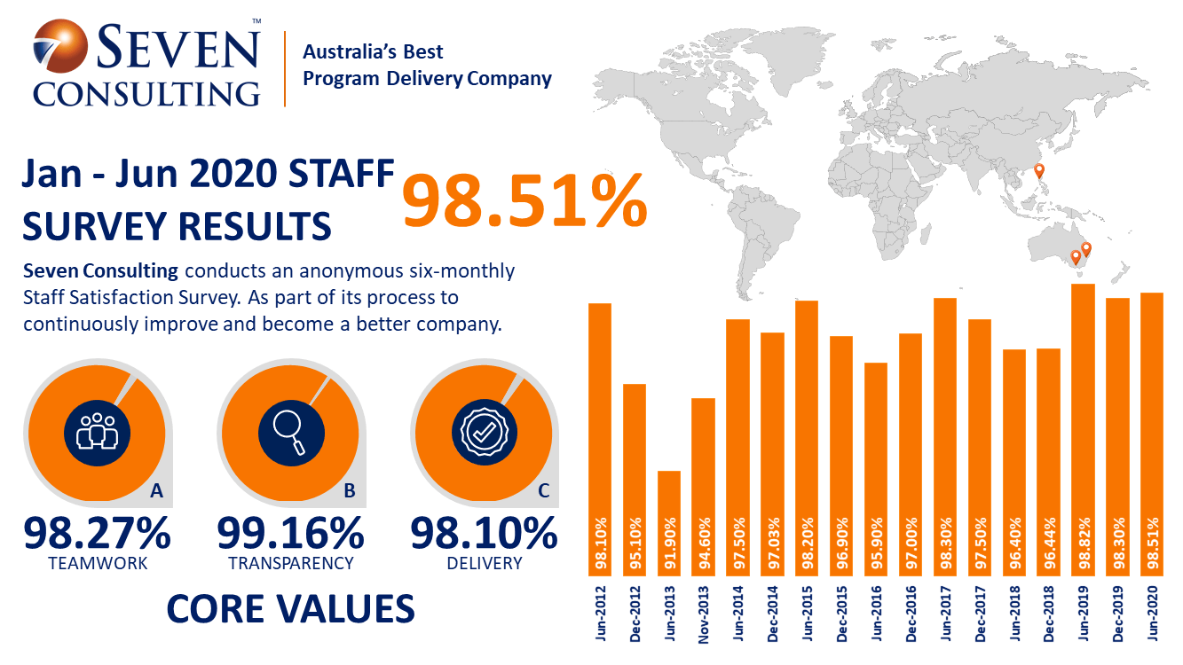 June2020-StaffSurveyResults001
