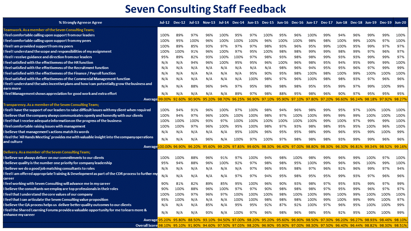 June2020-StaffSurveyResults002