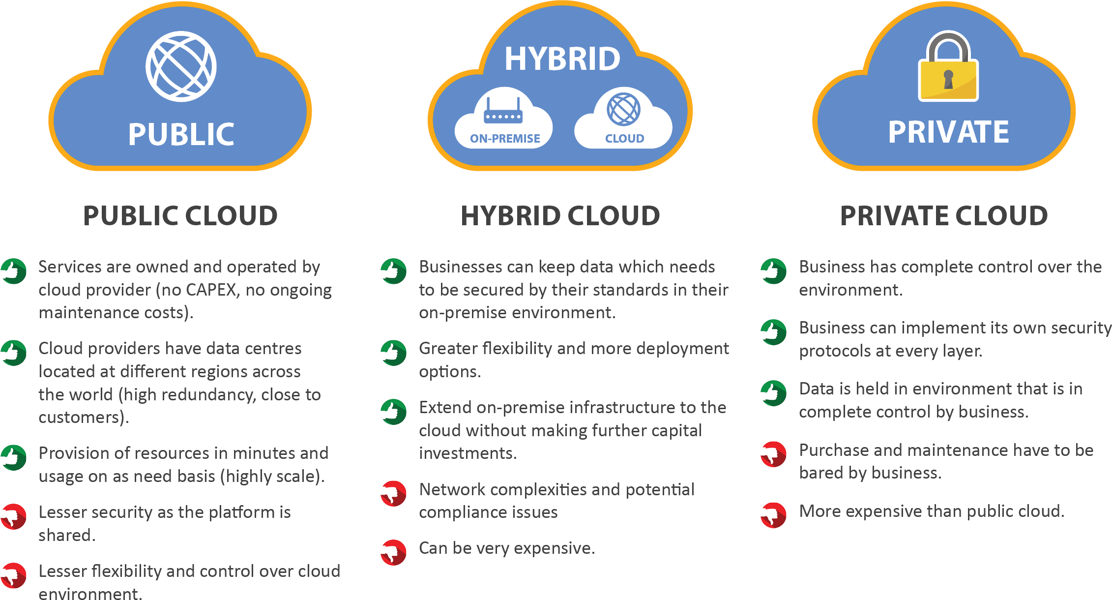 What is Cloud Computing? Pros and Cons of Different Types of Services