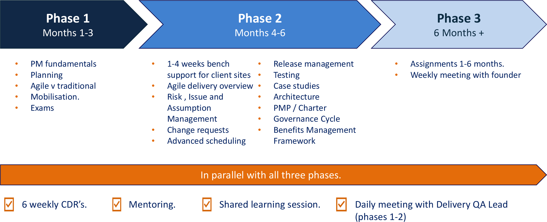 GRADUATE-TRAINING-PLAN