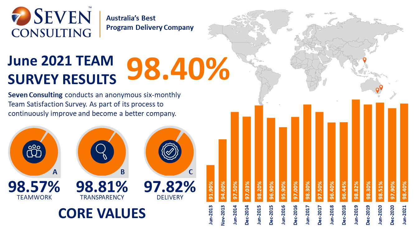 Team Satisfaction Survey Team Satisfaction Survey
