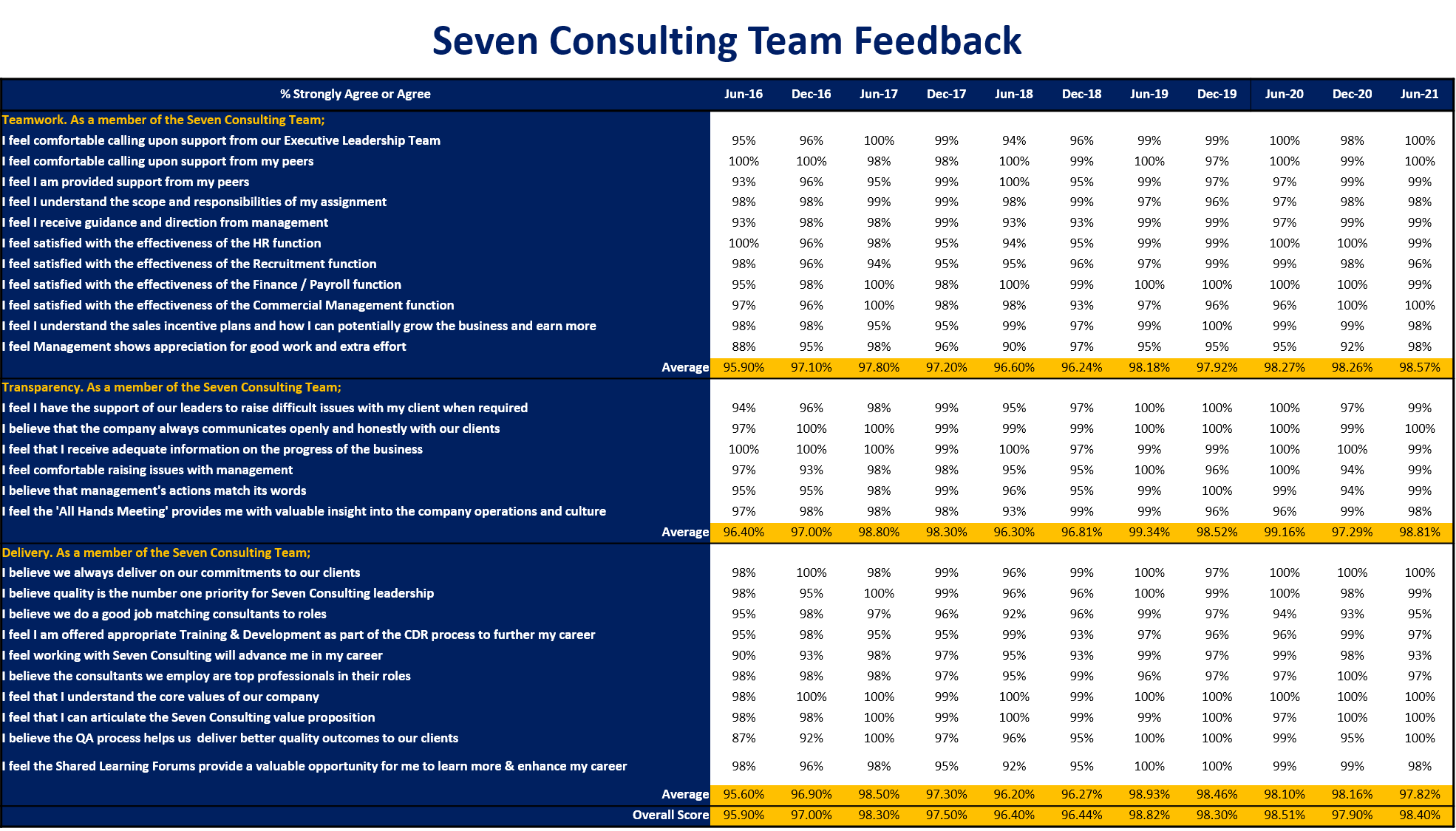 Jan-Jun2021-TeamSurveyTable2