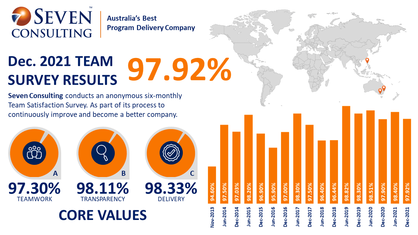 004-TeamSurvey-Jul-Dec2021-3