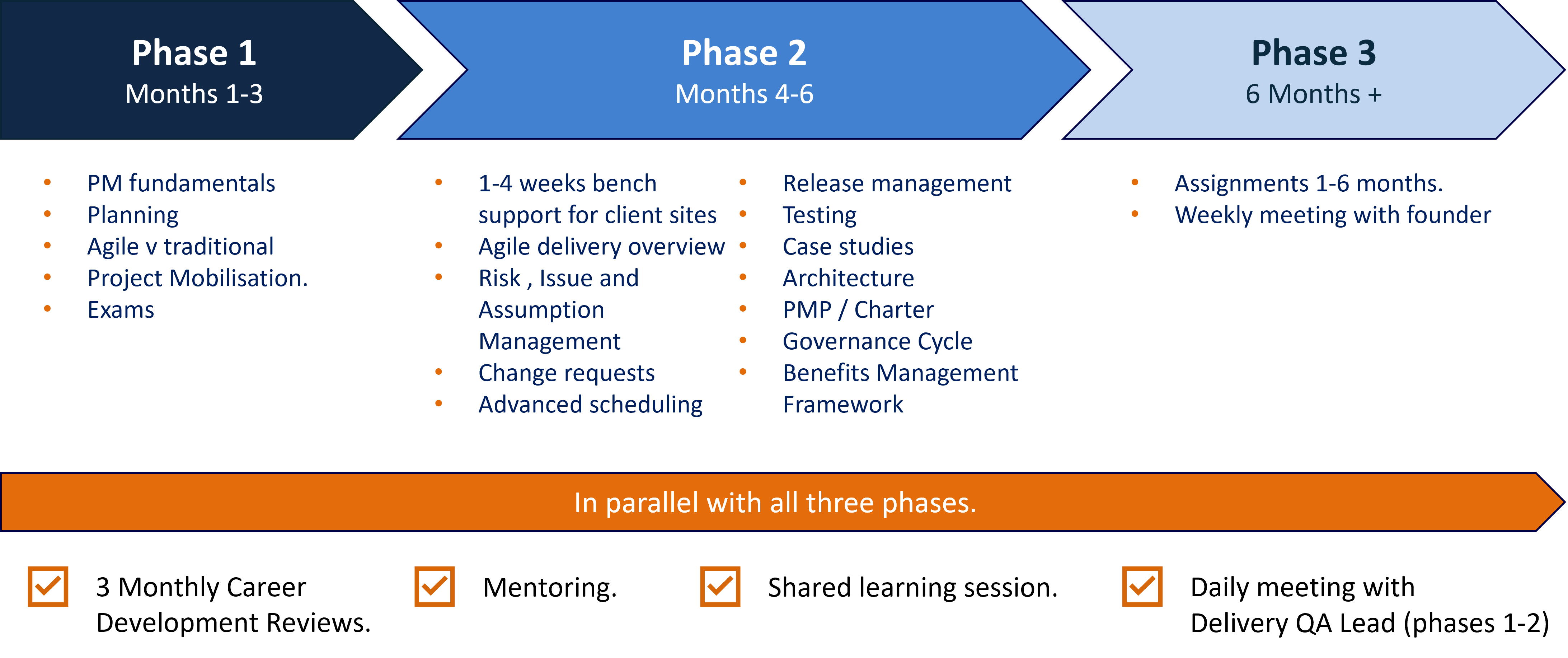 GRAD-TRAINING-PLAN-2022