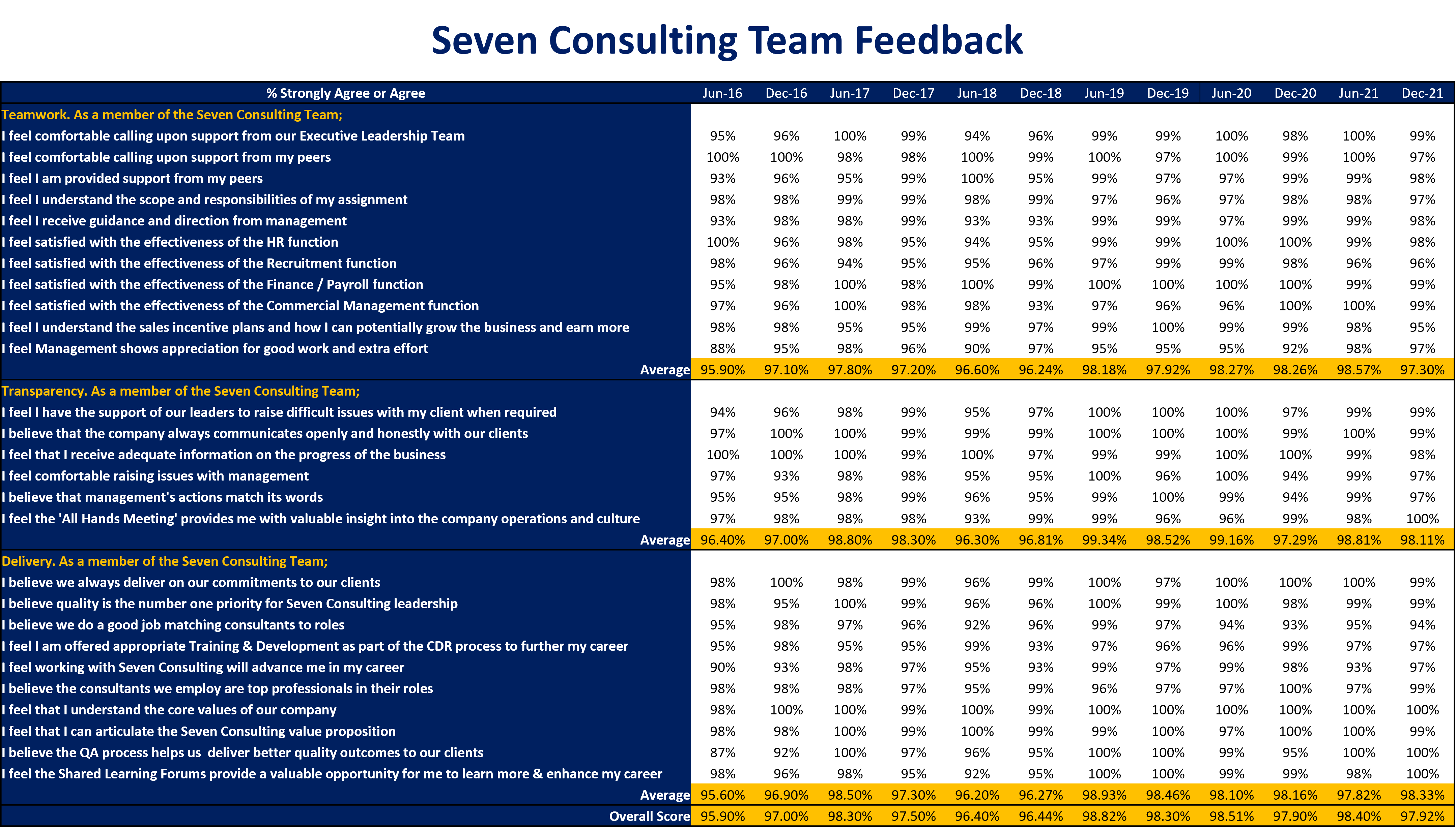 Jul-Dec2021-TeamSurveyTable2