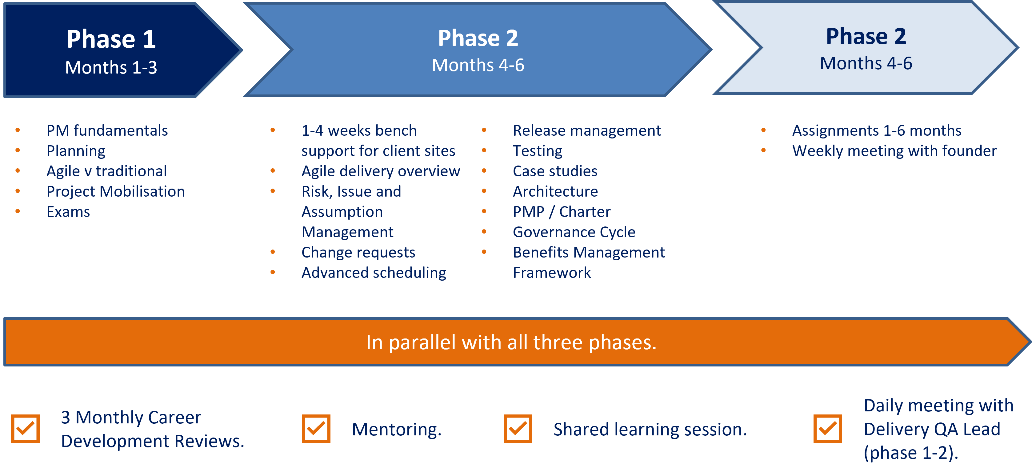 GRADUATE PROGRAM 2022 – TRAINING PLAN