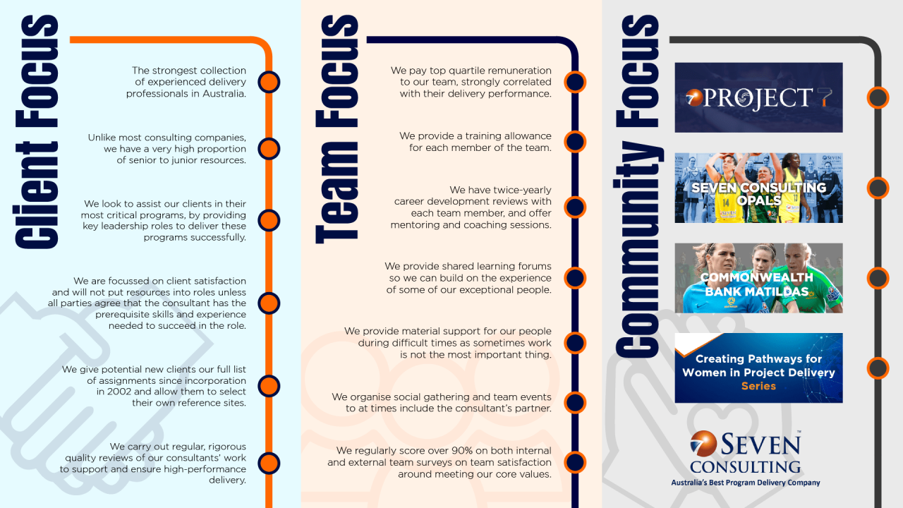 CAREERS-WITH-SEVEN-INFOGRAPHIC01-2022