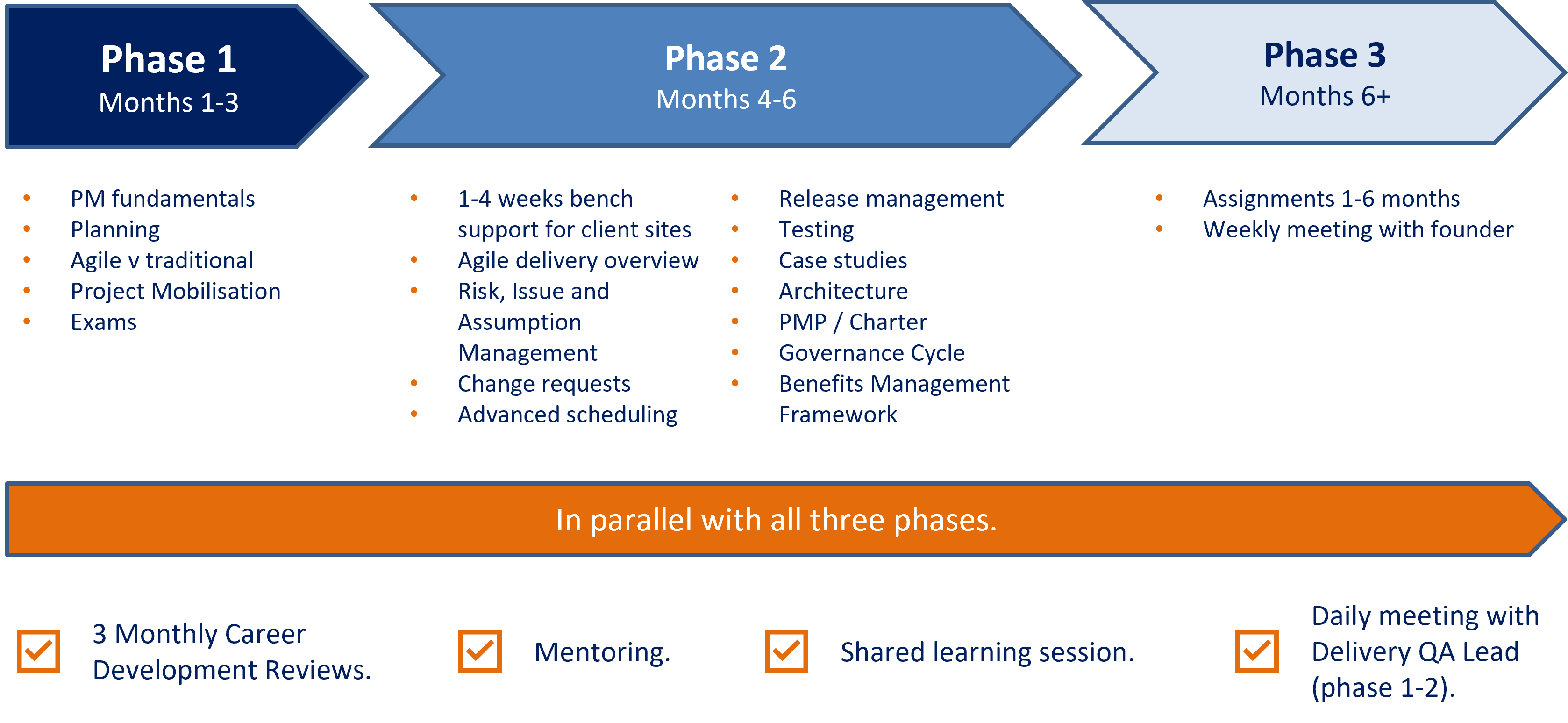 GRADUATE TRAINING PLAN-NOV2022 UPDATE