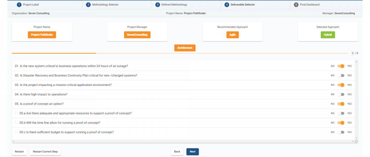 Seven Consulting Project Pathfinder | Seven Consulting