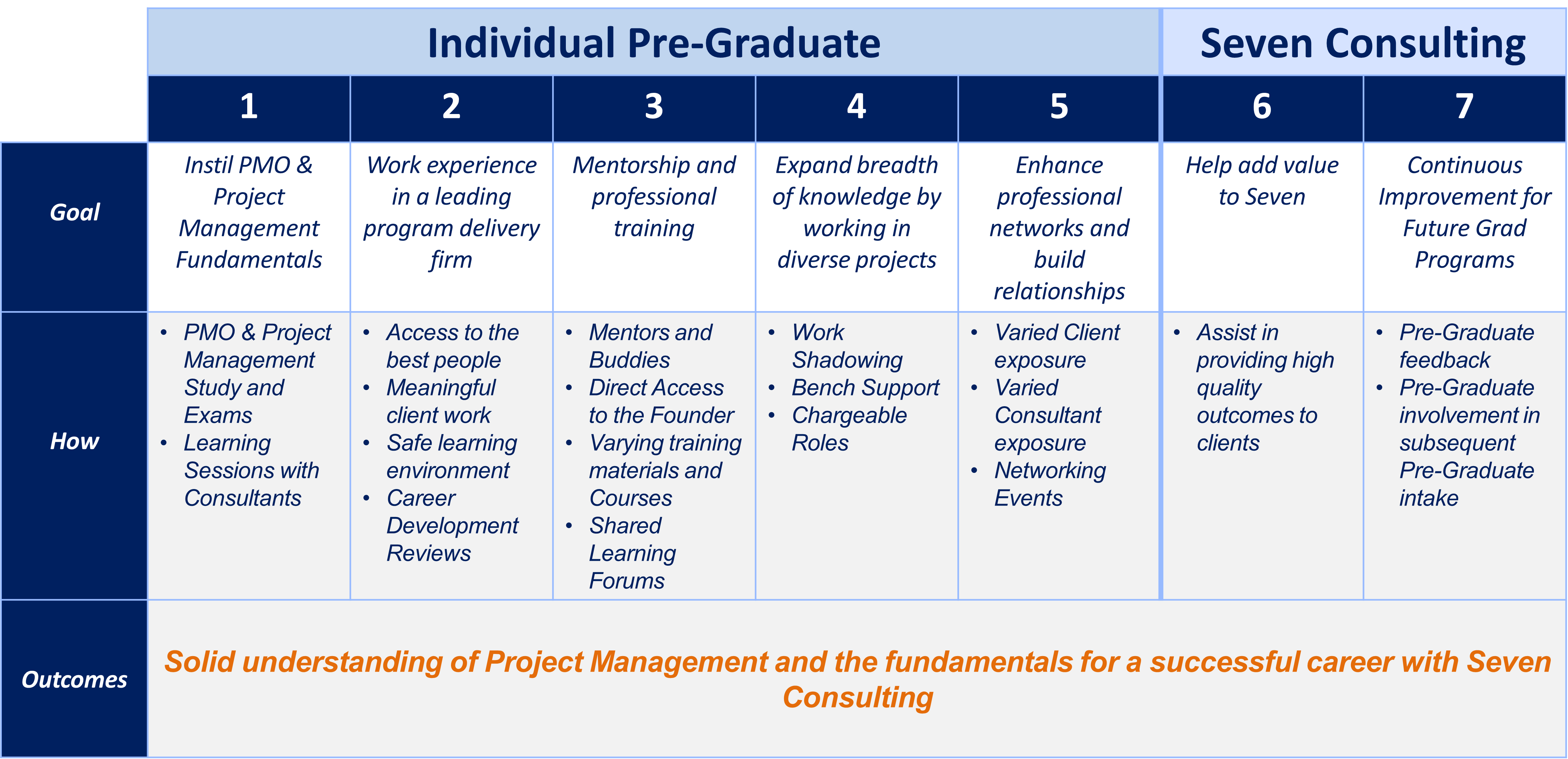 PRE-GRAD-PROGRAM-GOALS