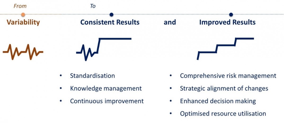 Changing Function Building Change Management | Seven Consulting